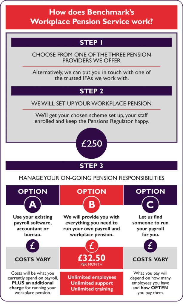 Workplace Pensions Service – Benchmark Software